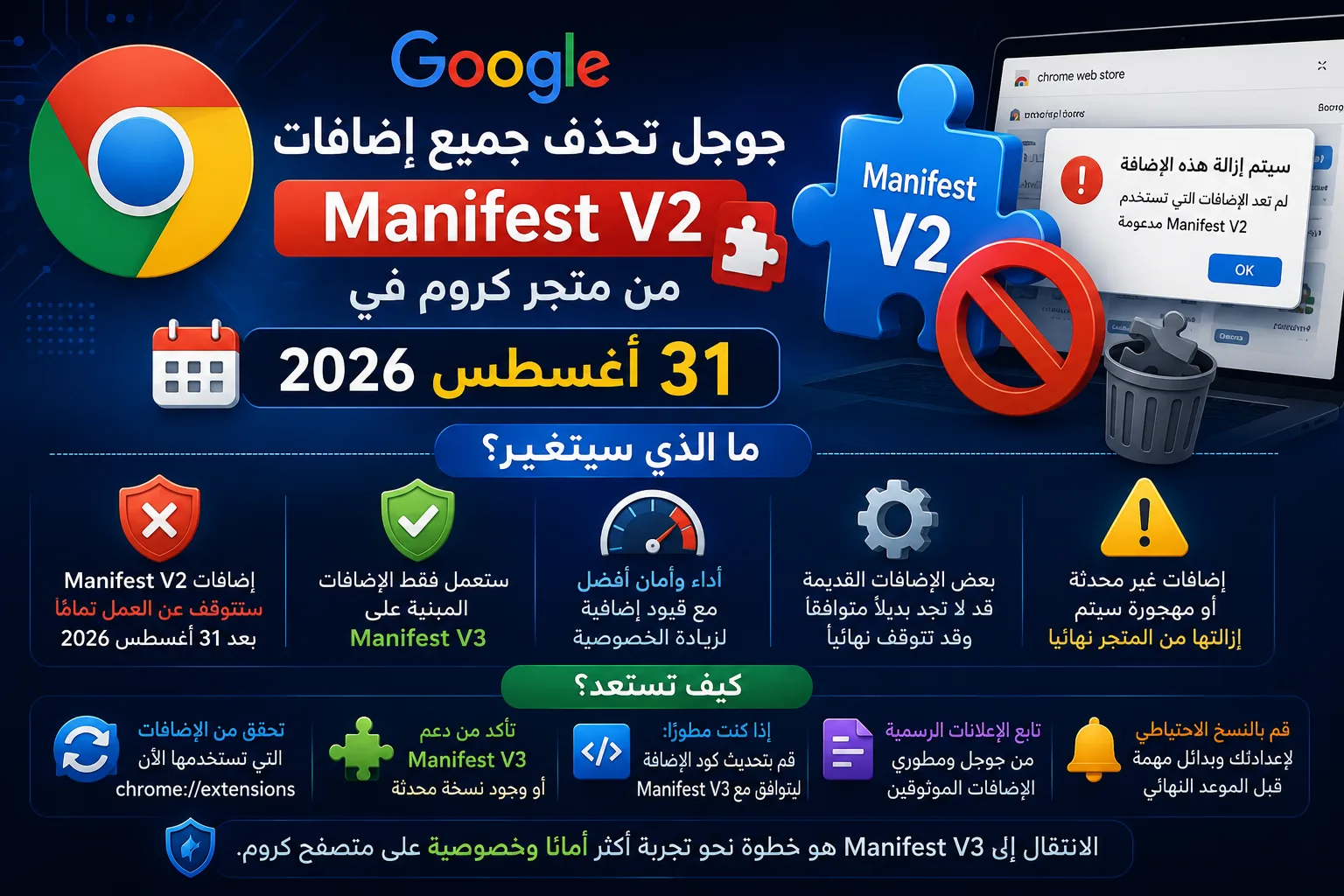 تنبيه حذف إضافات Manifest V2 من متجر كروم في 31 أغسطس 2026