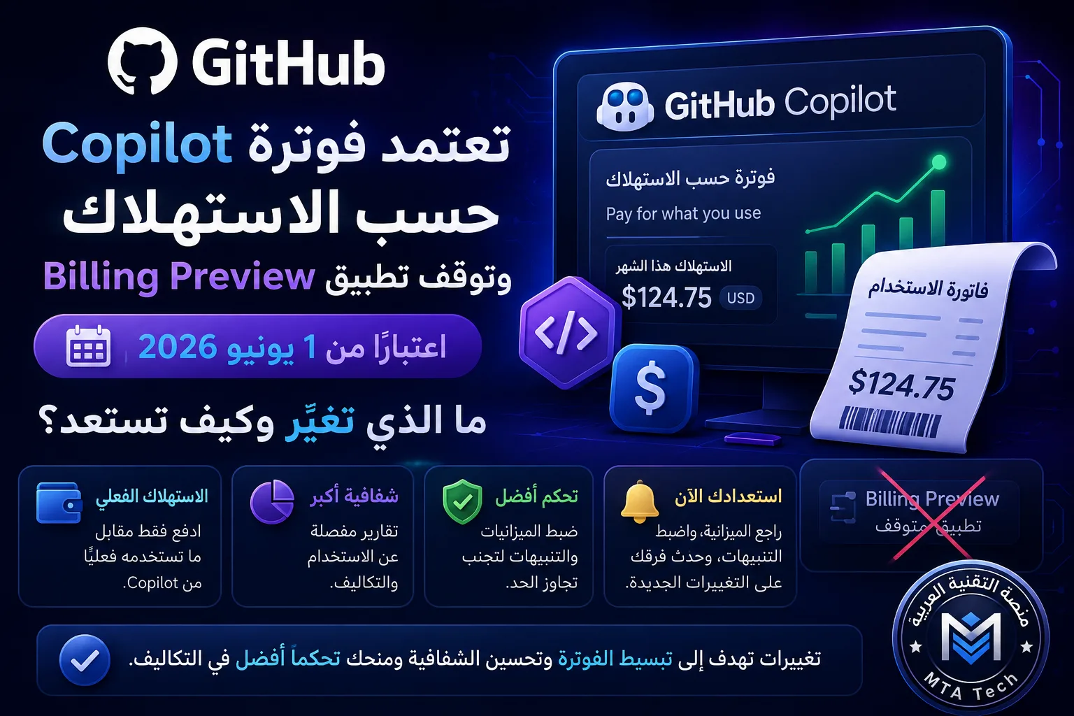 لوحة تحكم توضح تغييرات فوترة GitHub Copilot حسب الاستهلاك وإعدادات السياسات في أغسطس 2026